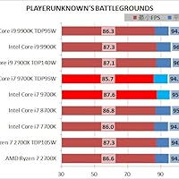Amazon.co.jp: INTEL インテル CPU Corei7-9700K INTEL300シリーズ
